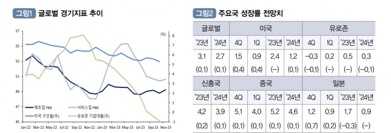 자료: 국제금융센터