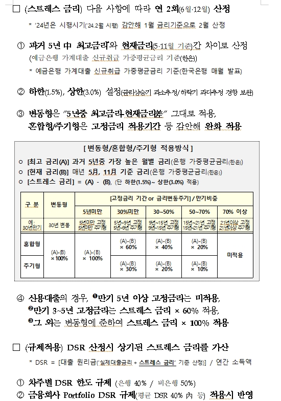 [자료] 스트레스 DSR 제도 도입방안
