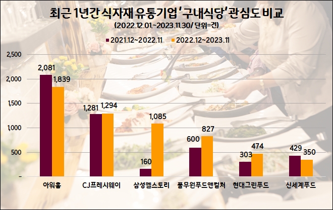 자료=데이터앤리서치 제공