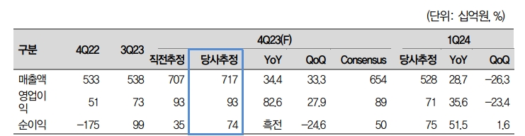자료: 대신증권