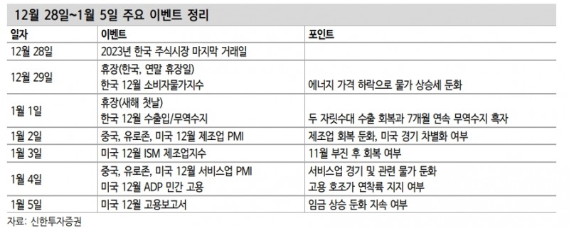 삼성전자 주식시장 주도권 강화...외국인 지분 확대 여력 남아 - 신한證
