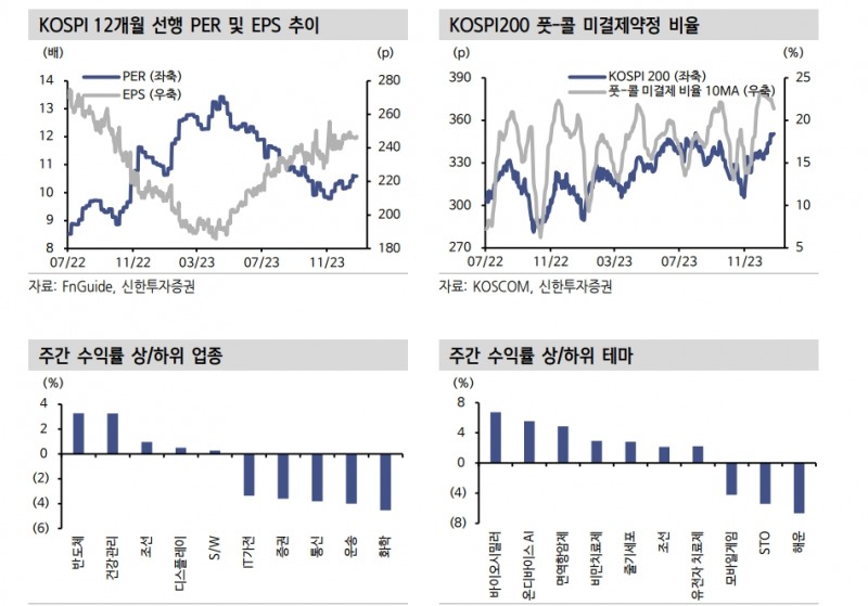 삼성전자 주식시장 주도권 강화...외국인 지분 확대 여력 남아 - 신한證