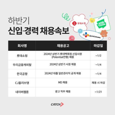 롯데∙CJ올리브영∙네이버웹툰 등 신입∙경력 채용