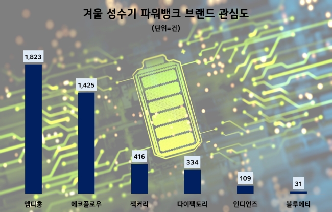 제공=데이터앤리서치