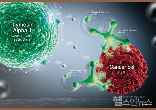 싸이모신알파1작용기전
