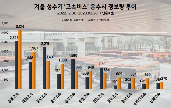 자료=데이터앤리서치(이하 동일)