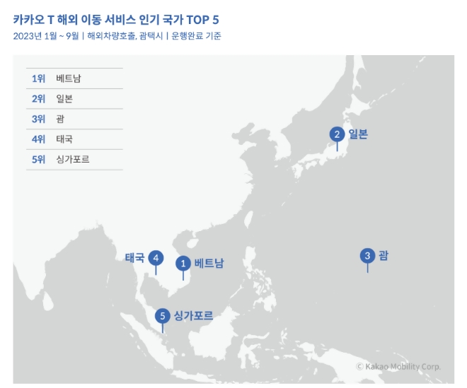 카카오모빌리티는 ‘모빌리티 리포트’ 홈페이지에 올 한해 카카오 T의 다양한 해외 이동 서비스 데이터를 공개했다고 29일 밝혔다. 사진은 카카오 T 해외이동서비스 인기국가 TOP 5의 모습. (사진 = 카카오모빌리티 제공)