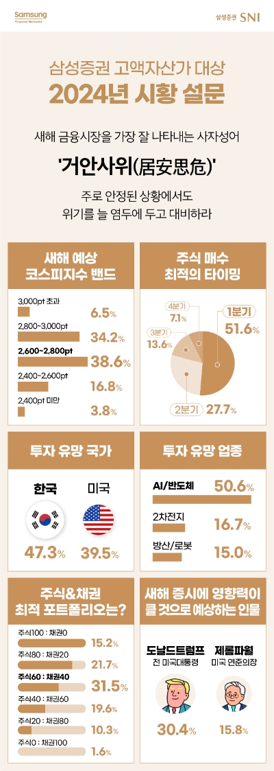 자료=삼성증권 제공