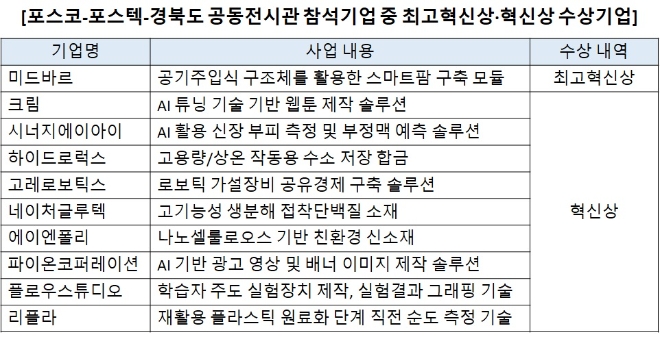 이미지=포스코 제공