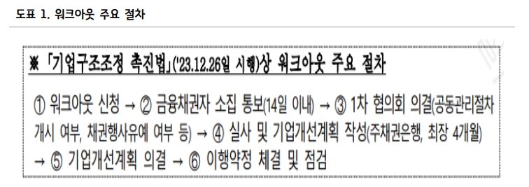 태영건설 사태, 시스템 리스크는 물론이고 시장교란 요인으로 작용할 가능성도 매우 낮아 - 하나證