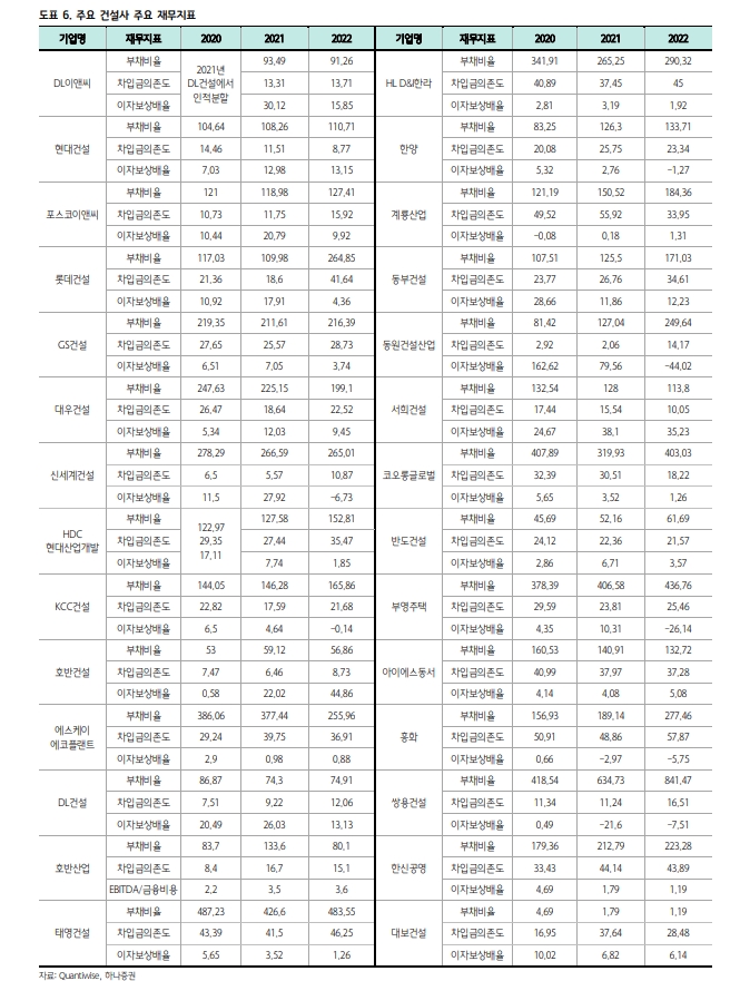 태영건설 사태, 시스템 리스크는 물론이고 시장교란 요인으로 작용할 가능성도 매우 낮아 - 하나證