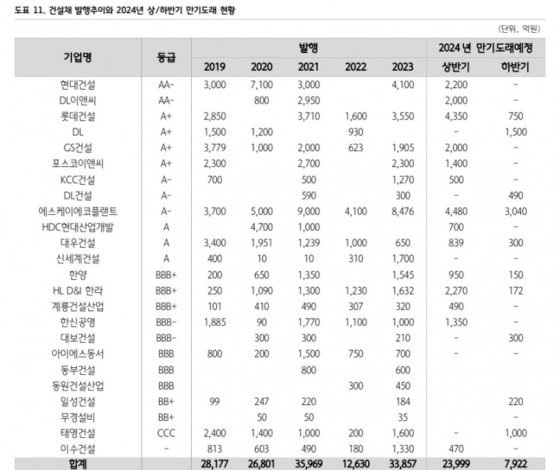 자료: 하나증권