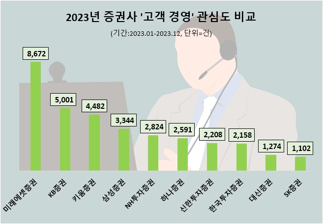 자료=데이터앤리서치 제공