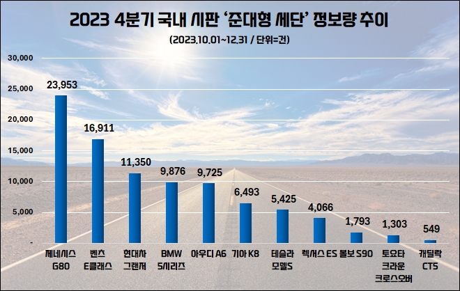 자료=데이터앤리서치 제공