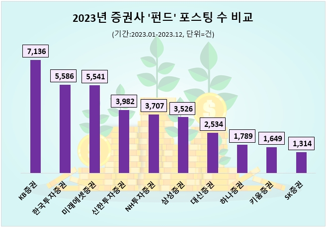 자료=데이터앤리서치 제공