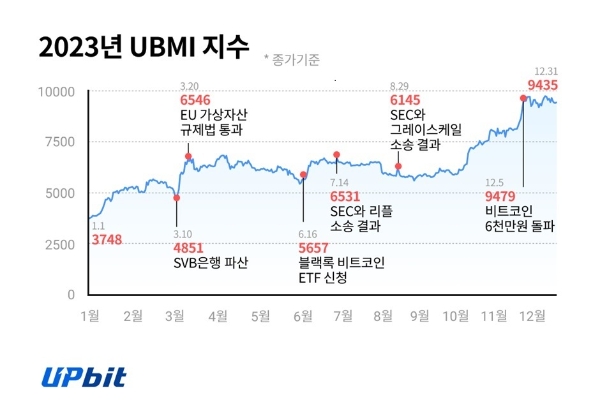 자료=업비트 제공