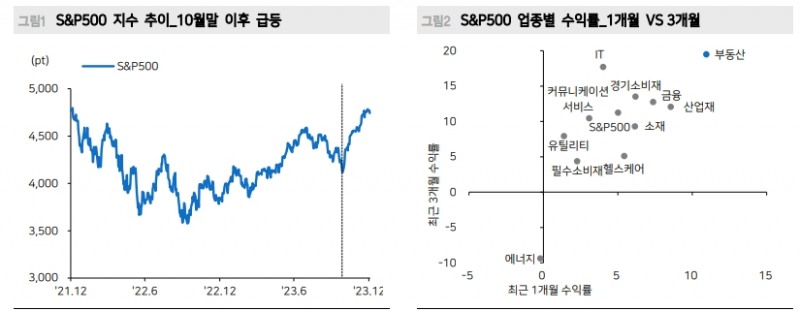 변동성 큰 주식시장 투자대안으로 미국 REITs 추천 - 메리츠證