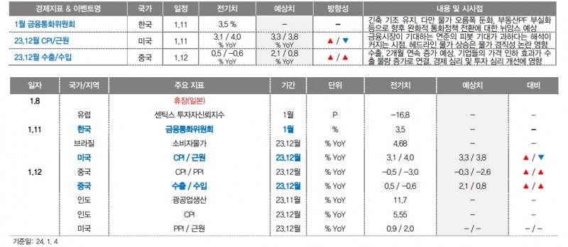 자료: 대신증권