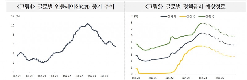 24년 美 달러는 완만한 약세 지속 예상...달러 약세폭은 크지 않을 듯 - 국금센터
