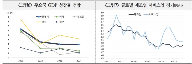 24년 美 달러는 완만한 약세 지속 예상...달러 약세폭은 크지 않을 듯 - 국금센터