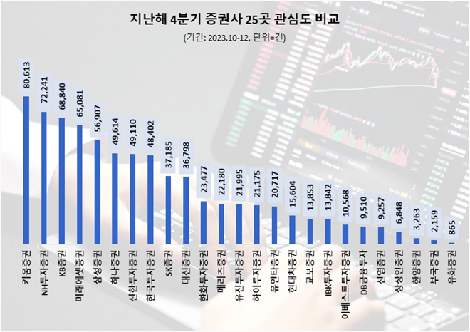 자료=데이터앤리서치 제공 (이하 동일)