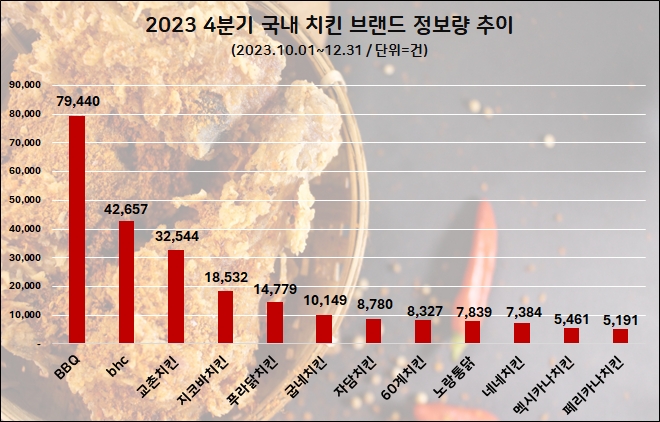 자료=데이터앤리서치 제공