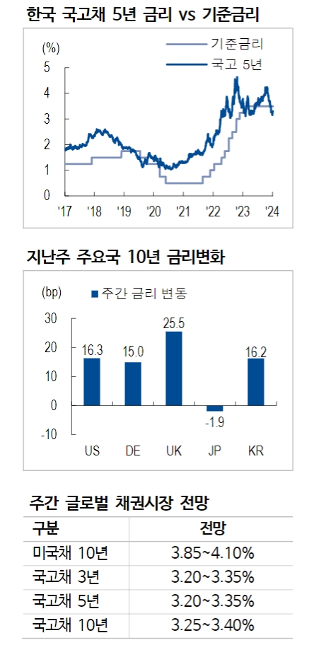 금통위 매파적 동결 나설 것...1월말, 2월초 금리 반등시 매수해야 - NH證