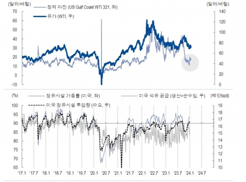 원유선물 ‘백워데이션’ 재확대 여부가 향후 유가 방향성 좌우 - NH證