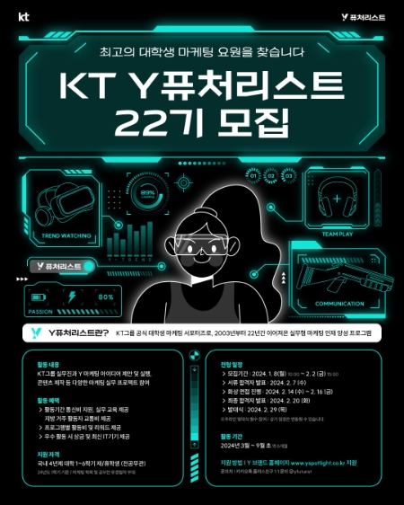  KT가 2024년도에 활동할 KT의 대학생 마케팅 서포터즈 그룹인 ‘Y퓨처리스트’를 1월 8일부터 2월 2일까지 모집한다고 밝혔다.