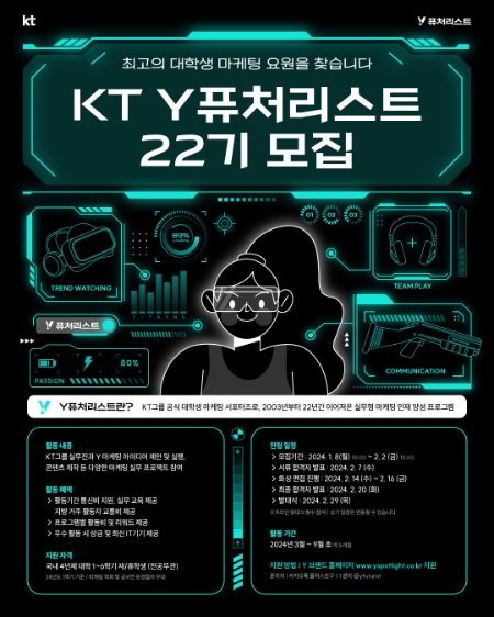 KT가 2024년도에 활동할 KT의 대학생 마케팅 서포터즈 그룹인 ‘Y퓨처리스트’를 1월 8일부터 2월 2일까지 모집한다고 밝혔다.