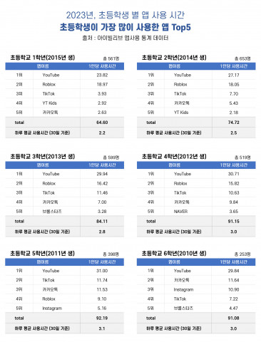 디오랩스 제공