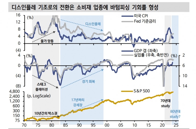 자료 : 신한투자증권