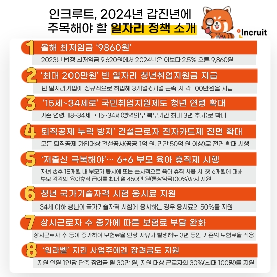 인크루트, 2024년 갑진년 주목해야 할 일자리 정책 소개