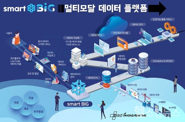 미소정보기술제공