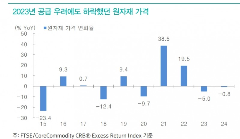 공급충격 불구하고 안정적 흐름 보이는 에너지와 곡물 - 대신證