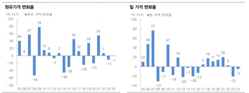 자료: 대신증권