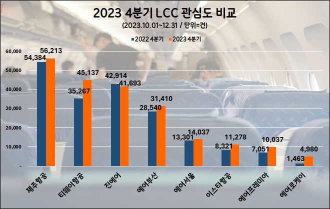 자료=데이터앤리서치(이하 동일)