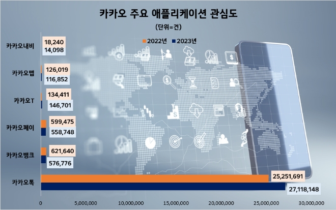 제공=데이터앤리서치