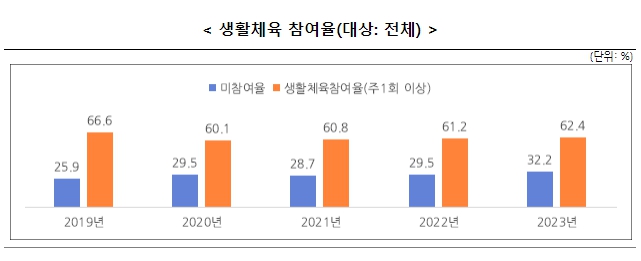제공=문화체육관광부