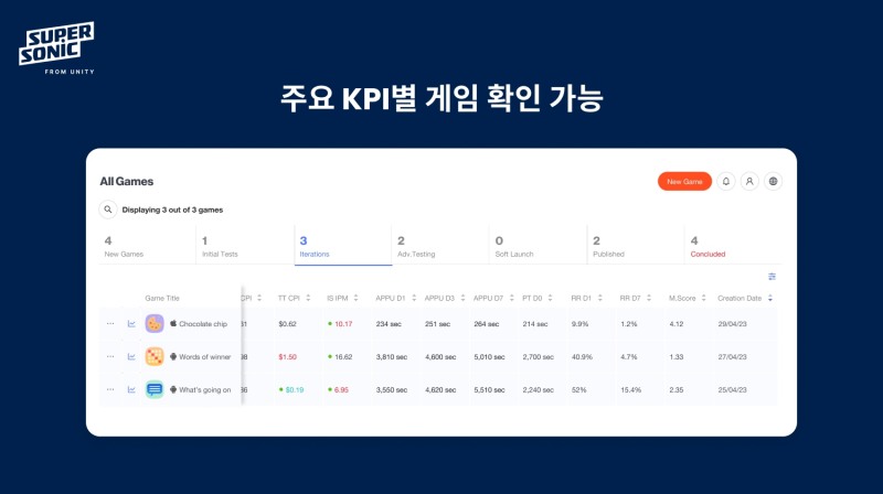 유니티 슈퍼소닉, 신규 A/B 테스트 페이지 업데이트