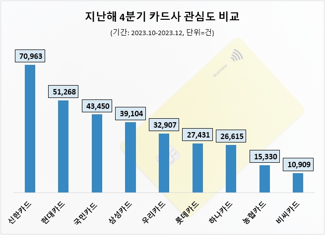 자료=데이터앤리서치 제공