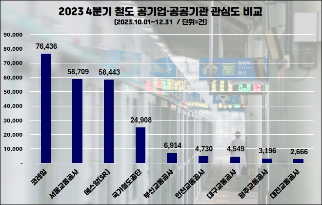자료=데이터앤리서치(이하 동일)