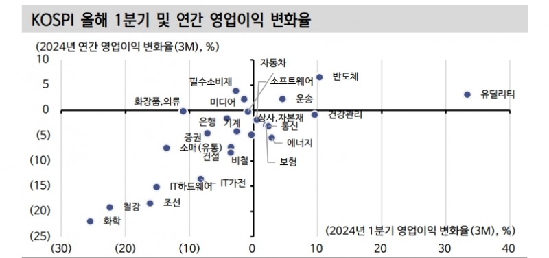 디스인플레 베팅 축소는 주식시장의 마찰적 변동성 요인 - 신한證