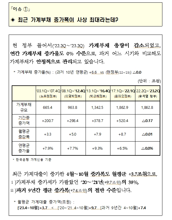 (장태민 칼럼) 100%선으로 둔화된 GDP 대비 가계대출 비율...그리고 부동산