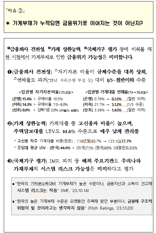 (장태민 칼럼) 100%선으로 둔화된 GDP 대비 가계대출 비율...그리고 부동산