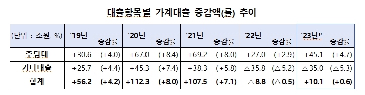 (장태민 칼럼) 100%선으로 둔화된 GDP 대비 가계대출 비율...그리고 부동산