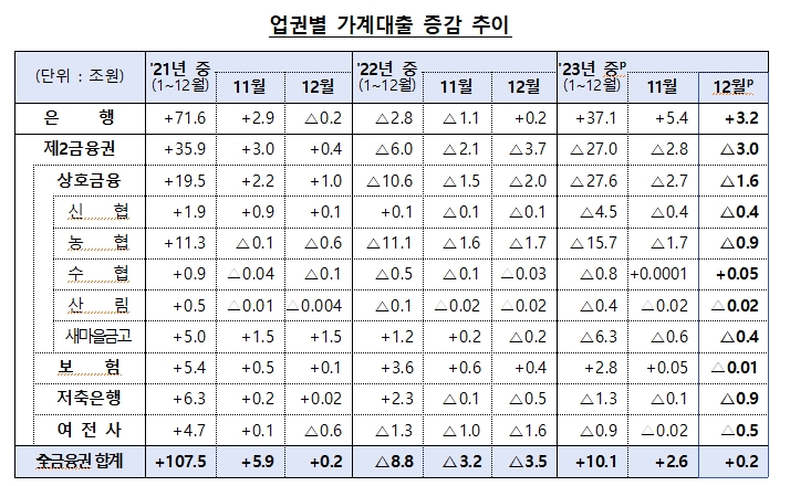 (장태민 칼럼) 100%선으로 둔화된 GDP 대비 가계대출 비율...그리고 부동산