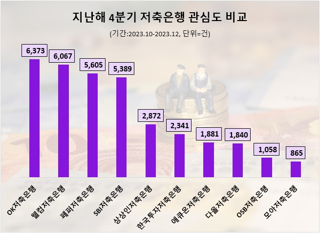 자료=데이터앤리서치 제공 (이하 동일)