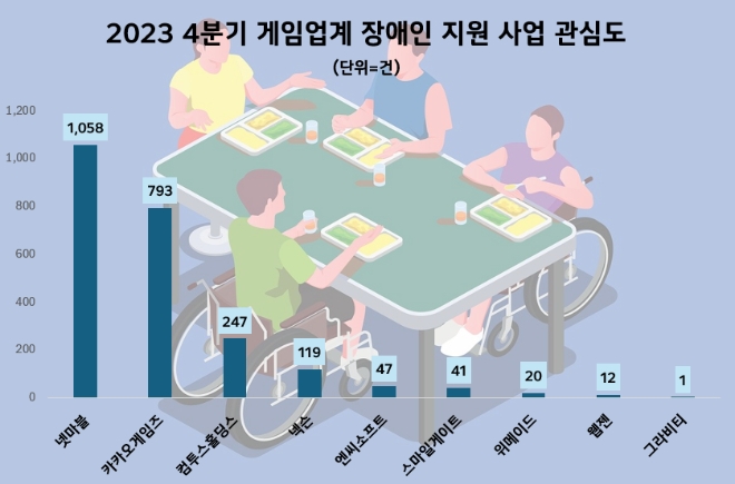 제공=데이터앤리서치