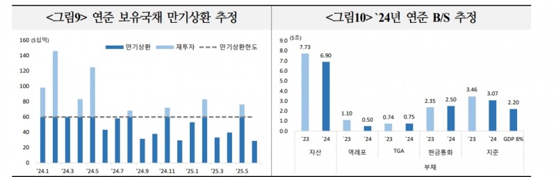 자료: 국제금융센터